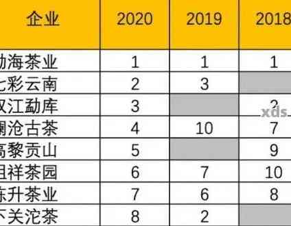 全国范围内可以品尝到普洱茶的城市一览表，让你轻松找到饮茶之地