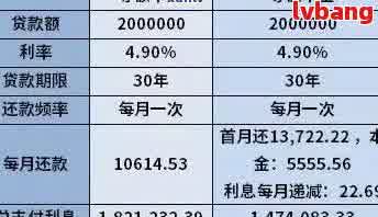 '网商贷借10万一个月还款计算：一天利息多少？'