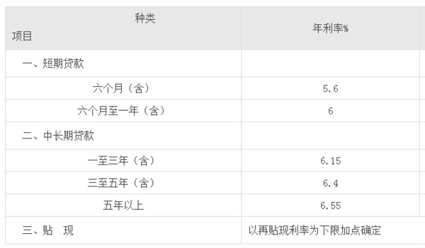 网商贷10万一年利息是多少？