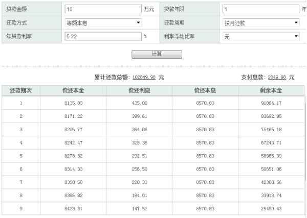 网商贷10万一年利息是多少？