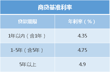 网商贷10万一年利息是多少？