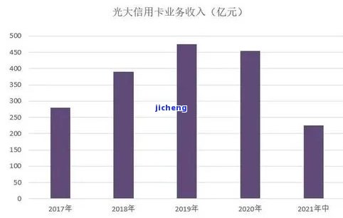 光大逾期还款，几天后恢复信用及账户使用是否可行？