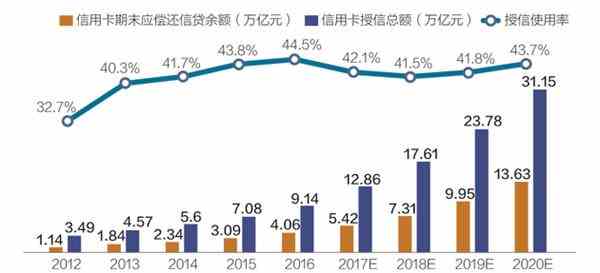 信用卡跨行还款法律依据是什么？如何操作？