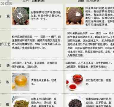 普洱茶的分割方法及步骤详解，让您轻松掌握如何正确饮用和品鉴普洱茶