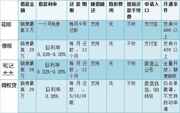 网贷记录对国企招聘的影响：未逾期是否关键？