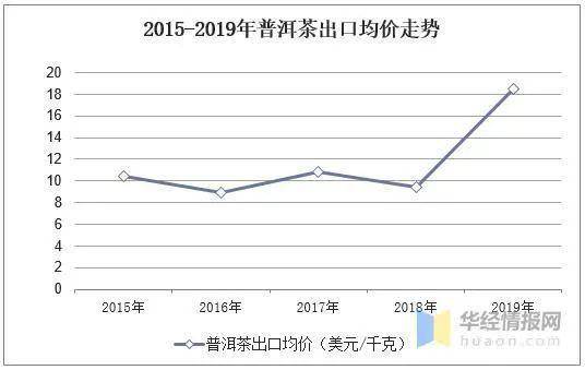 普洱茶未来发展方向：特点、优势及趋势