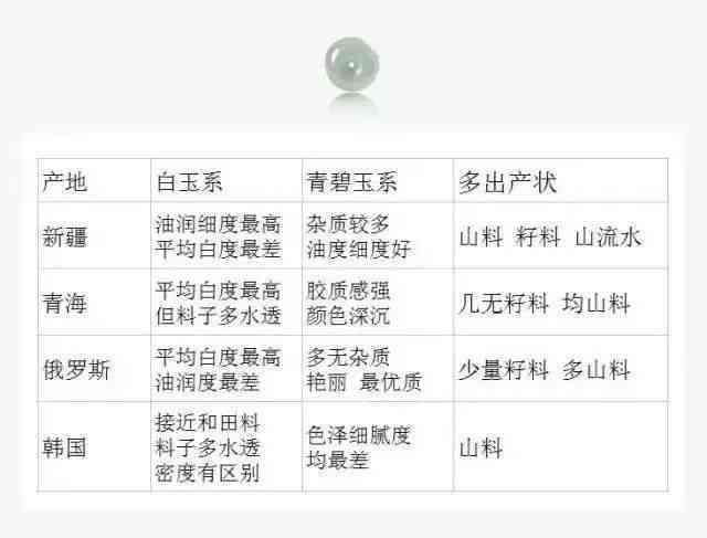 不同产地和田玉的价值与价格差异原因与比较分析