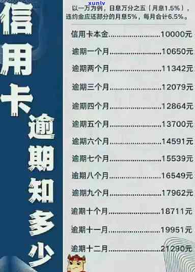 信用卡债务累积：几年还款期限是否可行？如何解决？