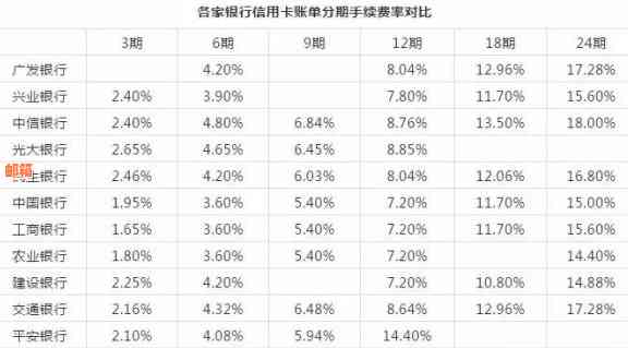 信用卡债务累积：几年还款期限是否可行？如何解决？