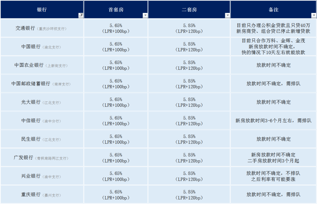 中信信用卡逾期卡被暂停使用了