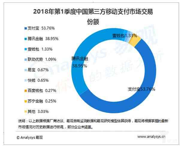 享受后付：分期付款的可能性及其优势