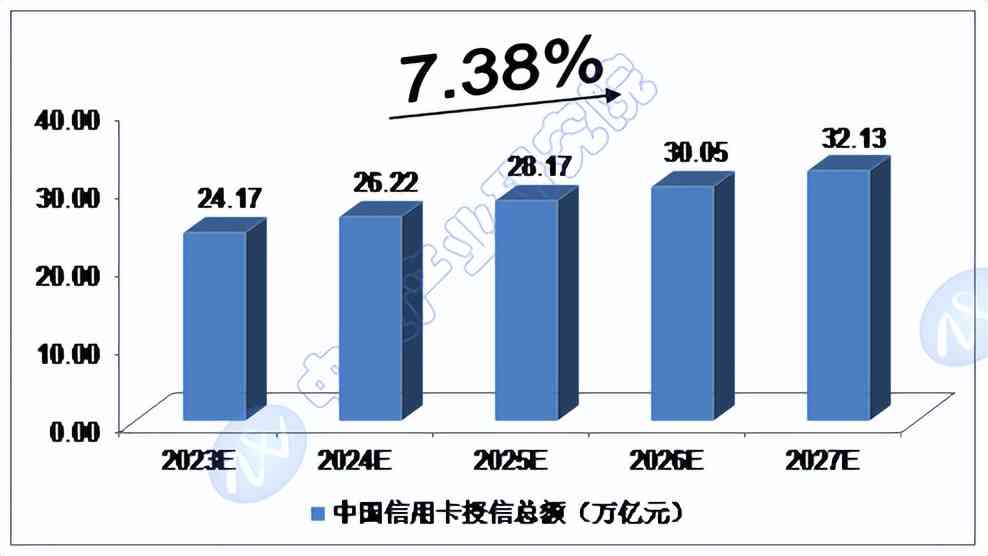 2023年上半年中国信用卡逾期率分析：原因、影响与解决方案