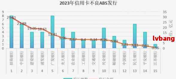 2023年上半年中国信用卡逾期率分析：原因、影响与解决方案