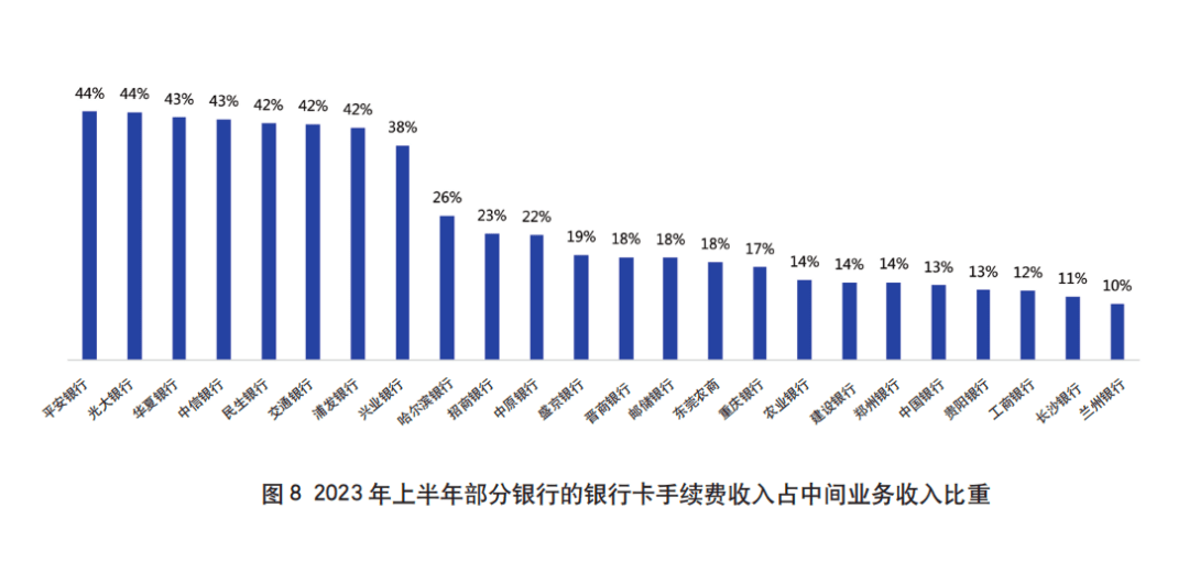 2023年上半年中国信用卡逾期率分析：原因、影响与解决方案