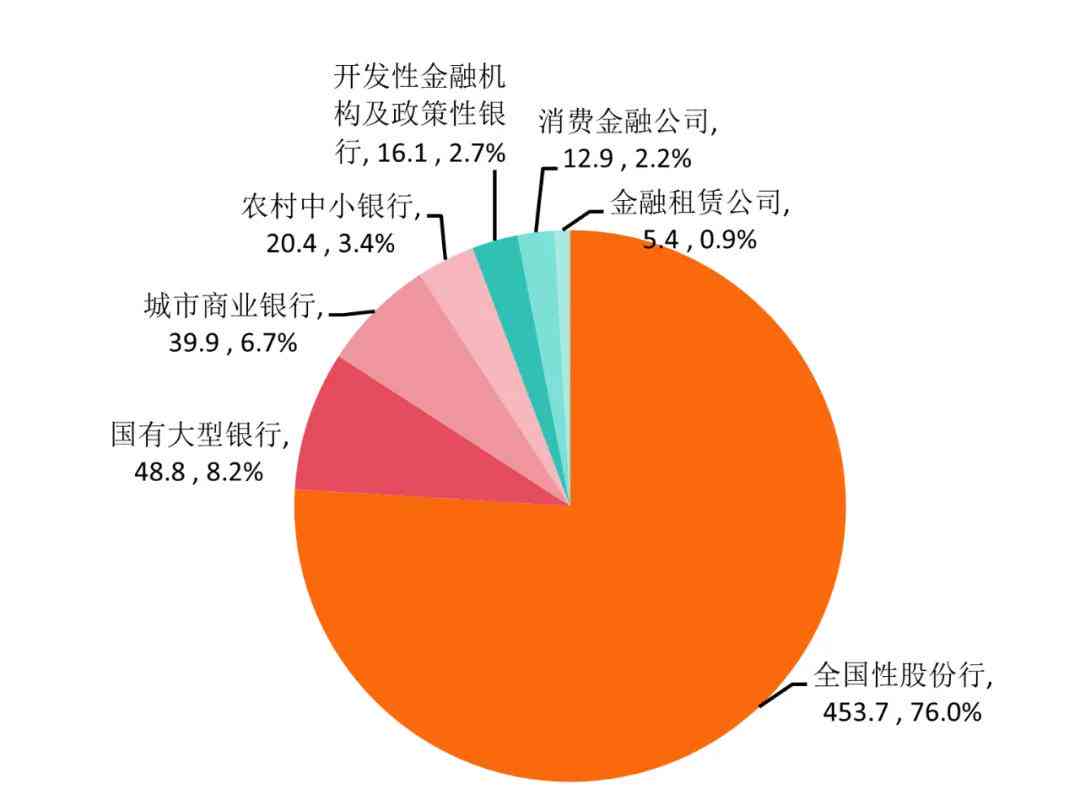 2023年上半年中国信用卡逾期率分析：原因、影响与解决方案