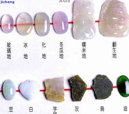 探究玉石颜色差异的原因与影响：从地质、种类和处理方式等多个角度进行解析