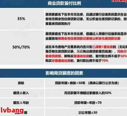 重磅！最新网贷逾期政策出台：仅需偿还25%本金