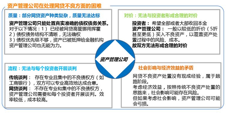 逾期资产的后果：不良资产对经济和个人的影响