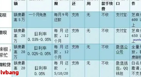 网商贷宽限期：期限、还款日及期详情解析