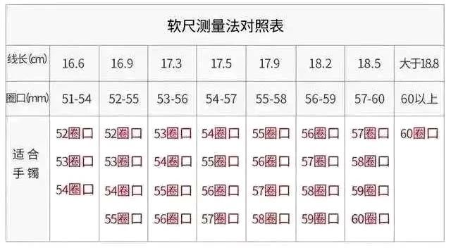 翡翠镯子54圈口尺寸是否合适？