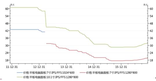 翡翠原石价格走势分析及市场行情——了解其价格上涨的原因和趋势