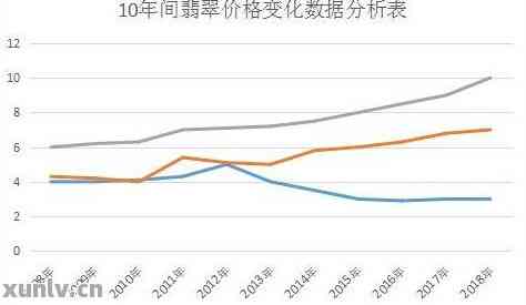 翡翠原石价格走势分析及市场行情——了解其价格上涨的原因和趋势