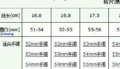 '贵妃手镯54是正圈多少_内径及圈口尺寸对应关系解析'