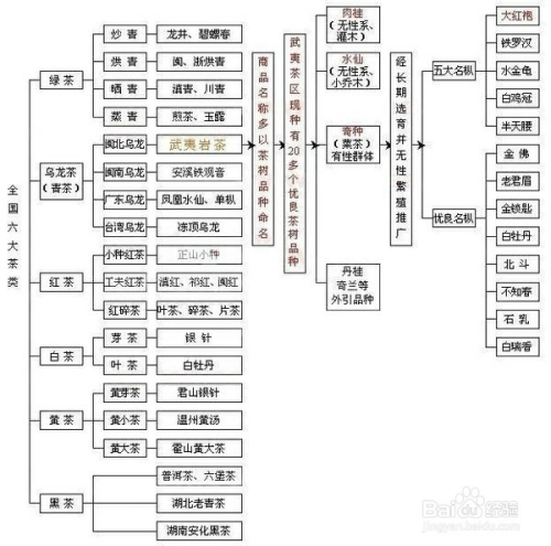 普洱茶工艺程序有哪些内容