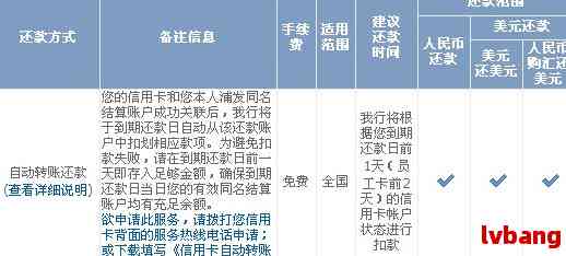 浦发协商还款：作废、账单变动及失业证明要求解析