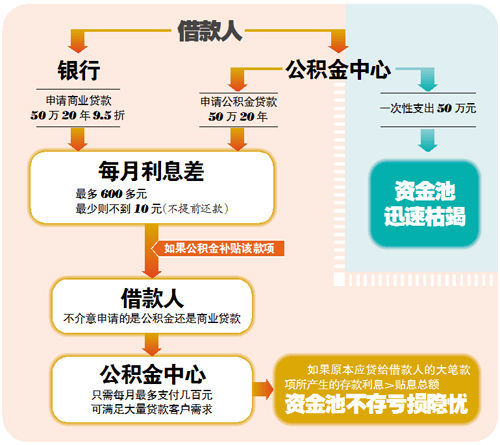 商贷逾期一次：对公积金贷款申请的影响及其应对策略