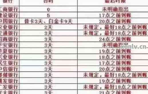 信用卡10000额度逾期一天要多少利息：计算、罚款和罚息全解析