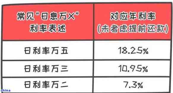 信用卡逾期一年4000元：利息计算与还款策略