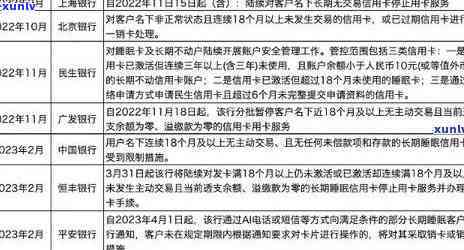 浦发三天还款宽限期计算规则与具体时间