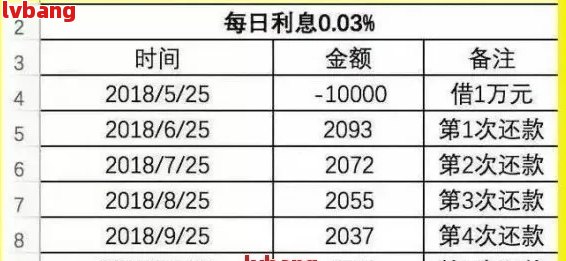 30万逾期一天多少钱：正常罚息计算及影响分析