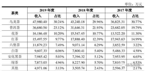 普洱茶萎调程度计算方法探讨