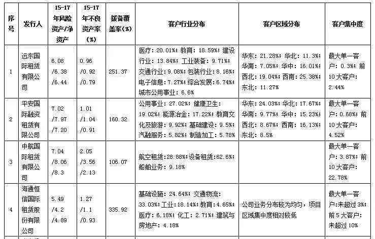 普洱茶萎调程度计算方法探讨