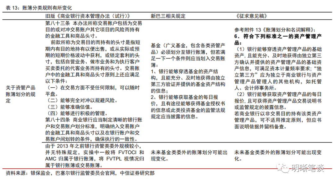 普洱茶萎调程度计算方法探讨