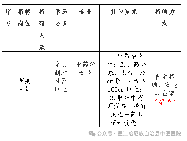 普洱茶萎调程度计算方法探讨