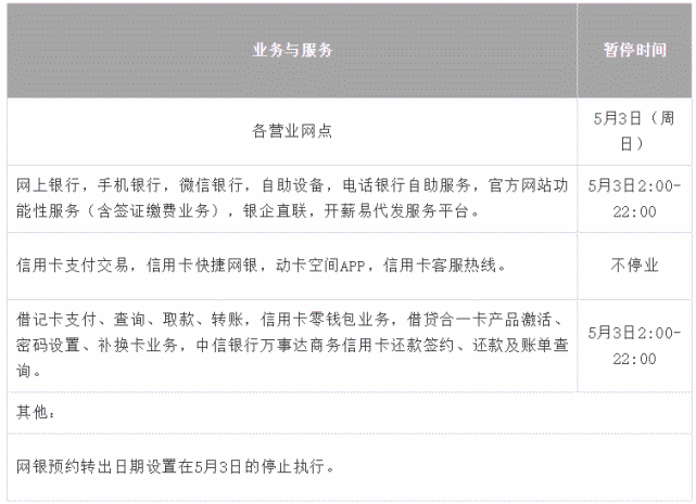 中信银行信用卡账户暂停服务：原因、影响与解决方案