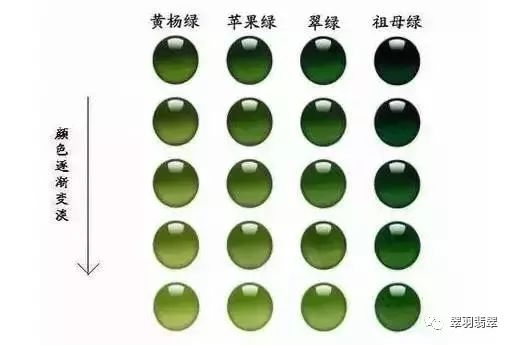 翡翠绿数值：颜色等级排名与分种解析