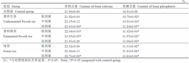 普洱茶饮用过度：对骨密度的影响及相关研究探讨