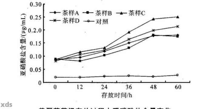 普洱茶饮用过度：对骨密度的影响及相关研究探讨