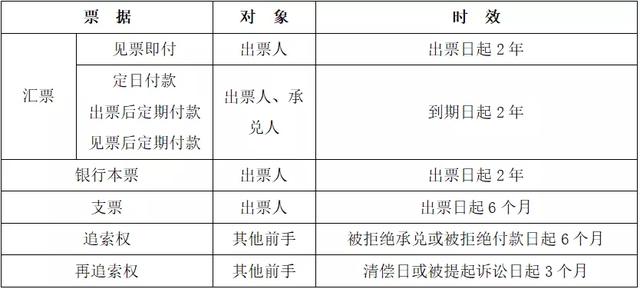 电子商业汇票逾期提示付款说明：期限、流程及处理方法