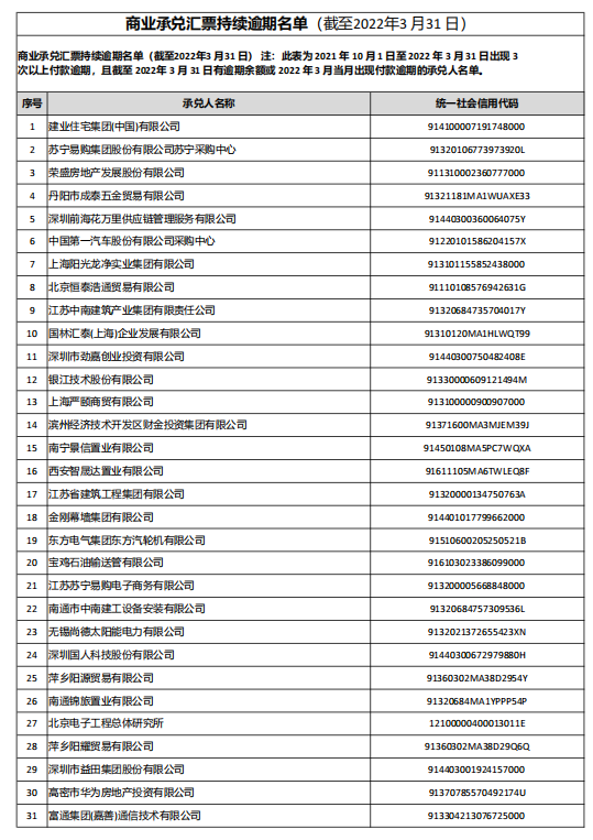 电子商业汇票逾期处理全攻略：如何应对、解决方案及注意事项