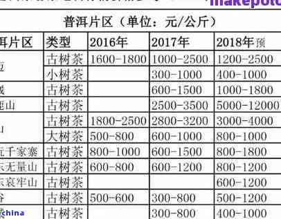 普洱茶原料批发订制价格：每斤、每个多少钱？