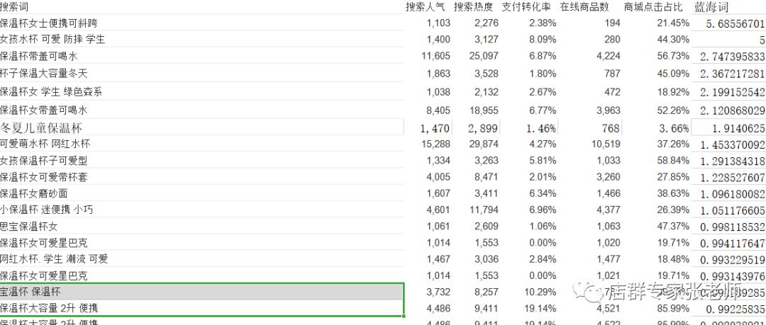 好的，您可以告诉我以下关键词，我可以帮您加入到标题中。