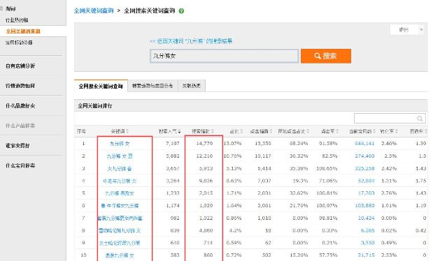 好的，您可以告诉我以下关键词，我可以帮您加入到标题中。