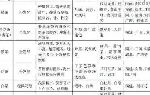 全面解析：二千至三千元价位范围内的普洱茶品种分类与特点