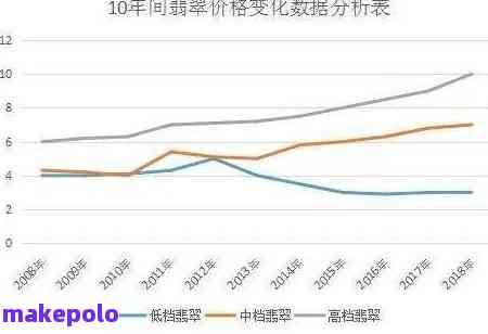 珠海翡翠价格走势分析：现在的多少钱？