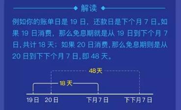 信用卡还款：在账单日之前还款是否计入账单？解答疑惑并探讨实际操作